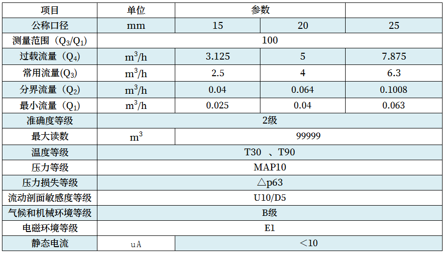 IC卡水表技術參數