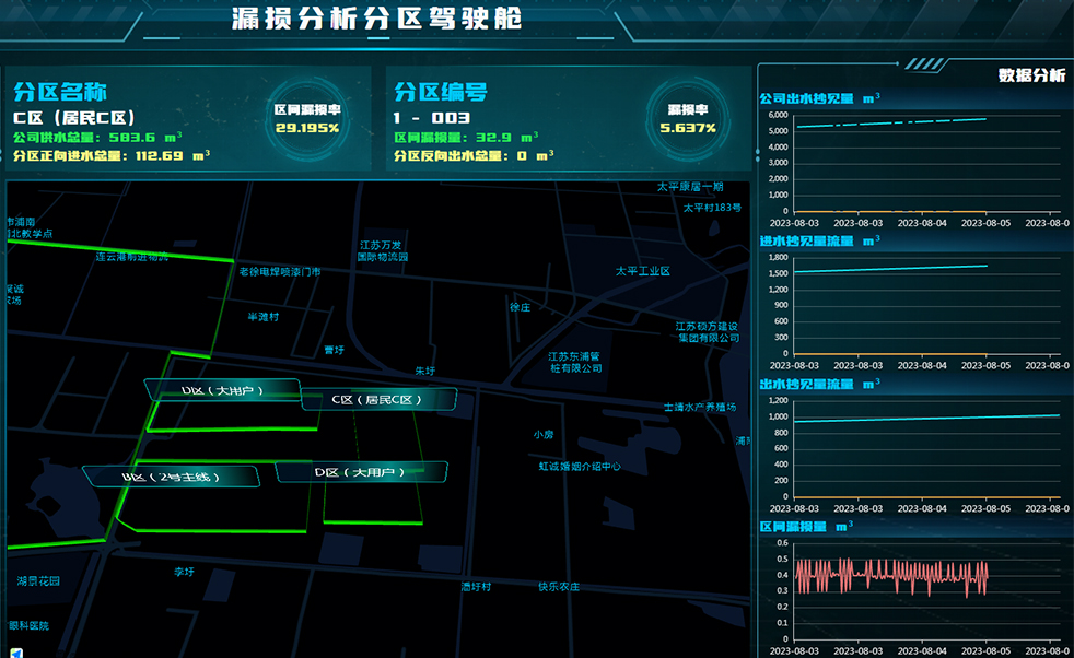 管網分區(qū)漏損管理